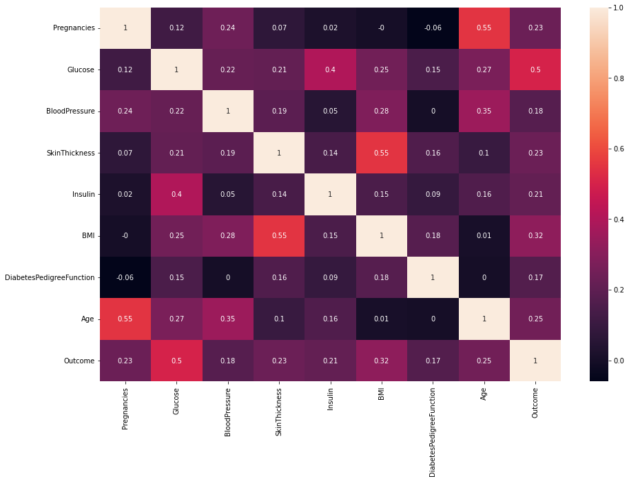 Correlation Matrix - Balanced Dataset